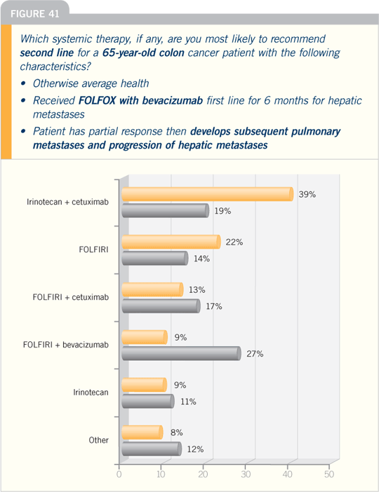Patterns of Care in Medical Oncology - Vol 3 Issue 2 Patterns of Care in Medical Oncology - Vol 3 Issue 2